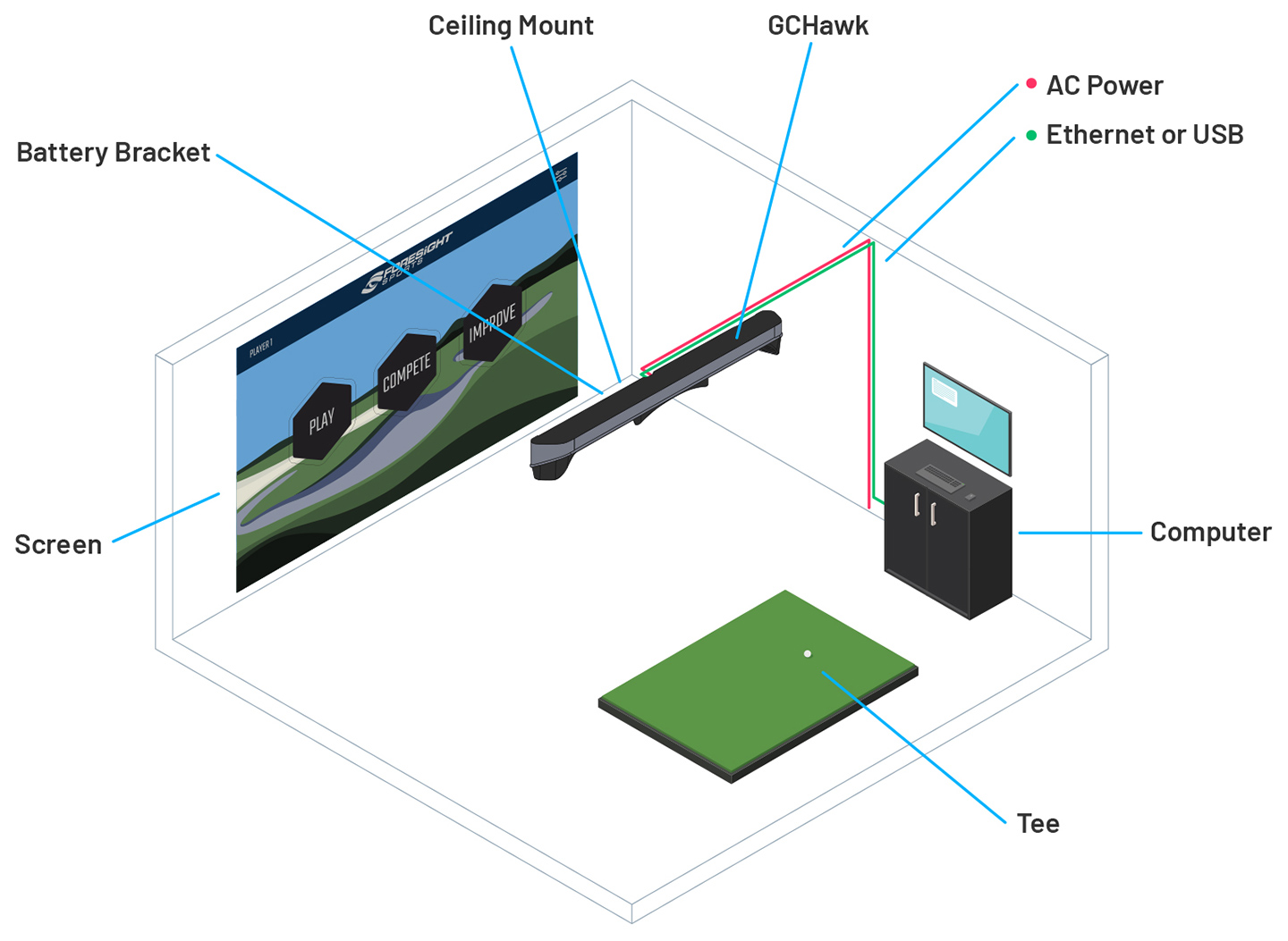 Installation Layout