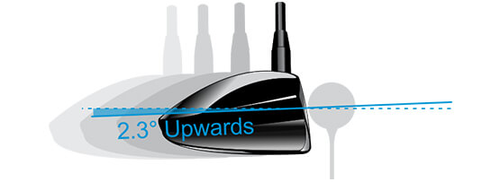 Angle Of Attack Data