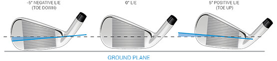 Delivered Lie Angle Data